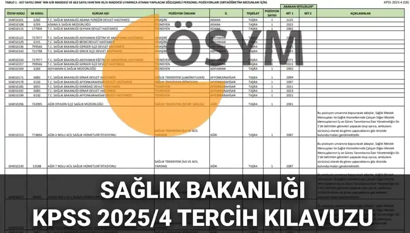 Sağlık Bakanlığı 2025 Personel Alımı: 15 Bin 342 Kadro İçin Tercih Rehberi
