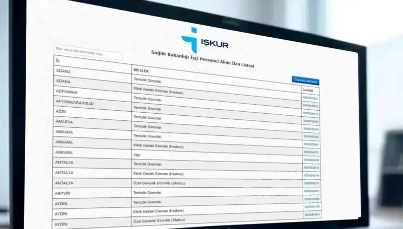 İŞKUR Sağlık Bakanlığı 3.658 İşçi Alımı 2025: Kura Çekim Tarihleri ve Detaylar