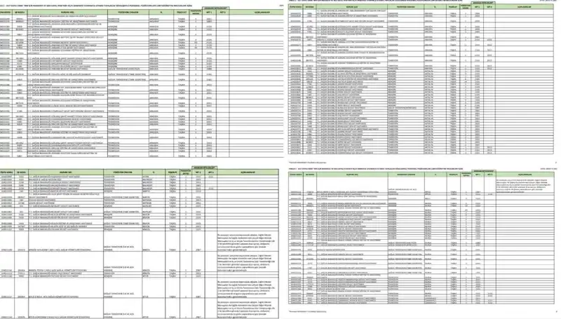 Sağlık Bakanlığı 2025'te Hangi Branşlardan Ne Kadar Personel Alacak?